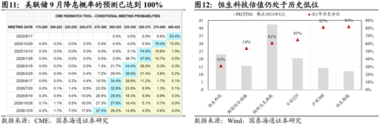 _国泰海通：中国市场机会是广泛的，年内还有望走出新高_国泰海通：中国市场机会是广泛的，年内还有望走出新高