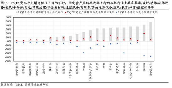 _国泰海通：中国市场机会是广泛的，年内还有望走出新高_国泰海通：中国市场机会是广泛的，年内还有望走出新高