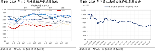 国泰海通：中国市场机会是广泛的，年内还有望走出新高__国泰海通：中国市场机会是广泛的，年内还有望走出新高