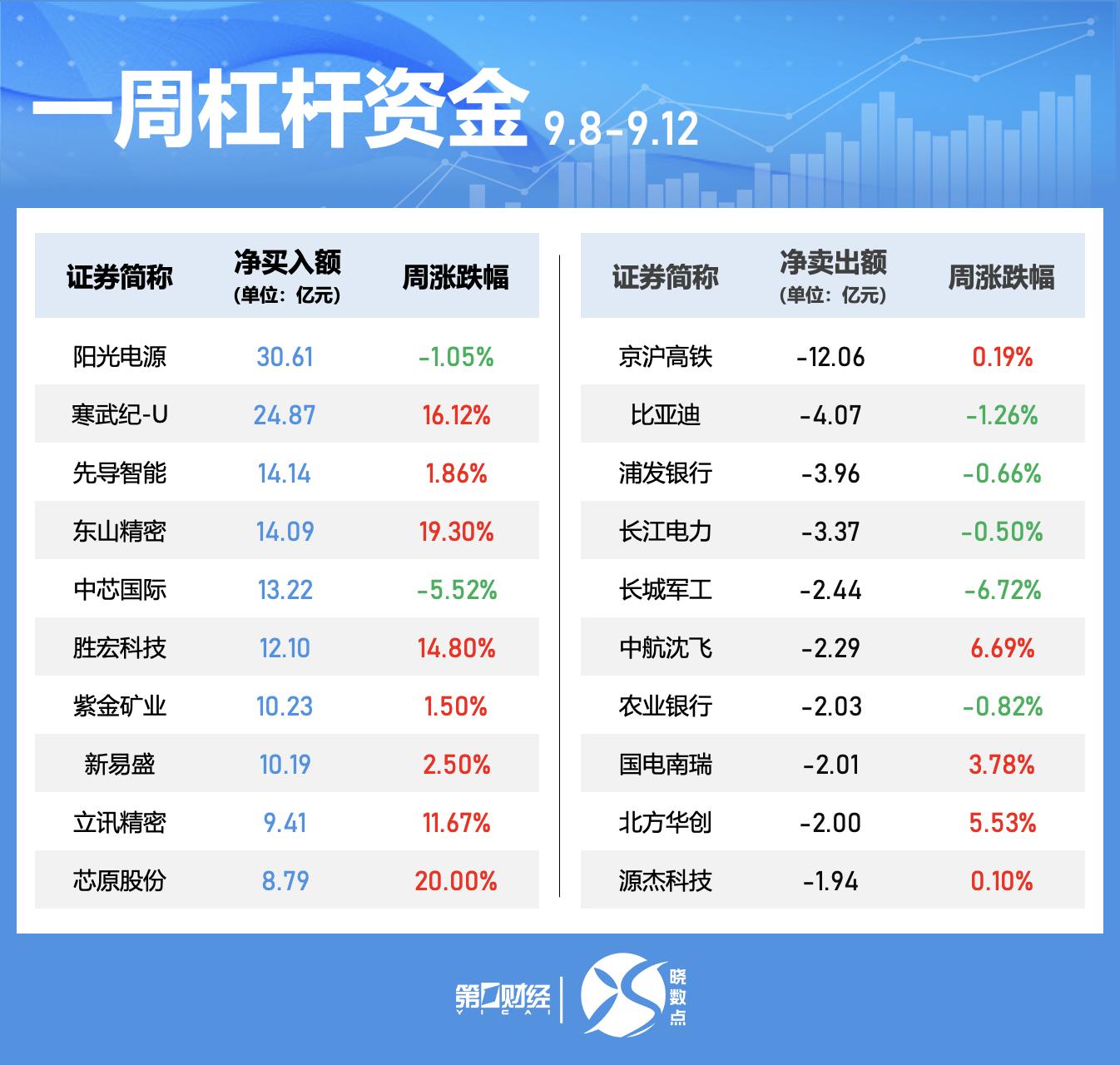a股杠杆率__a股杠杆交易平台
