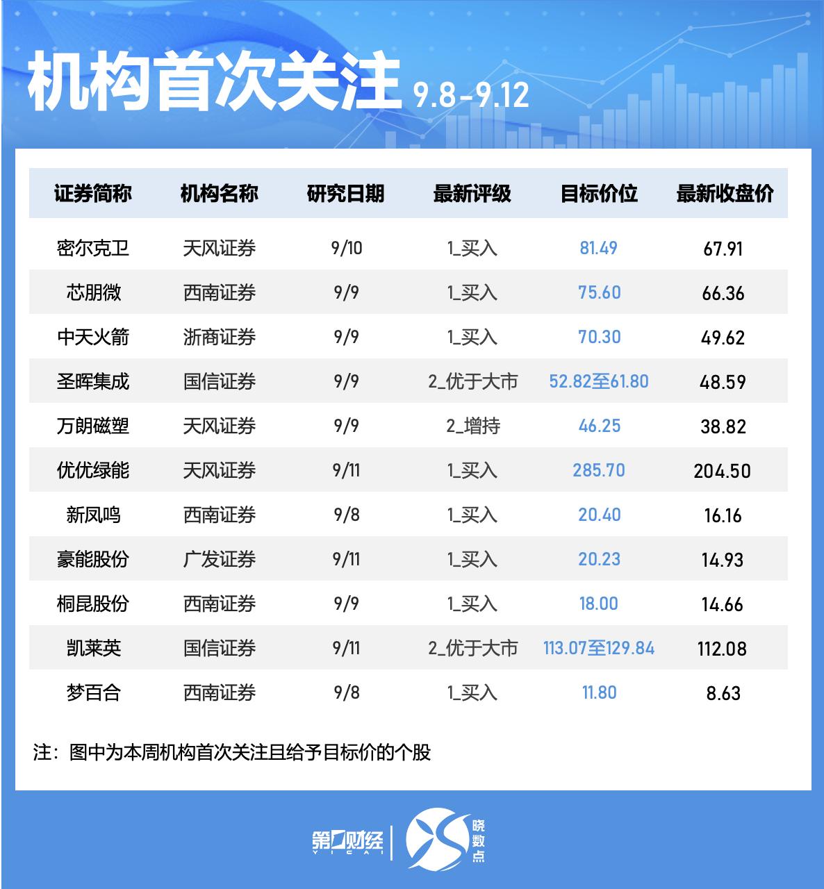 _a股杠杆率_a股杠杆交易平台