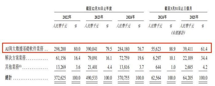 _港股科技什么时候开盘_港股科技股龙头