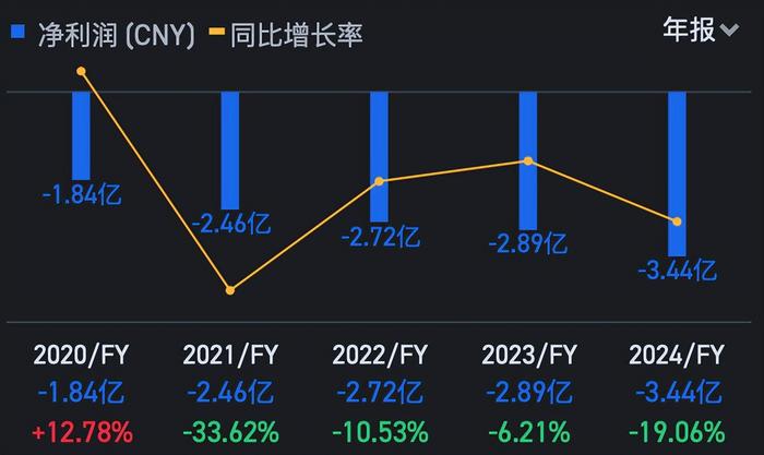 港股科技什么时候开盘__港股科技股龙头