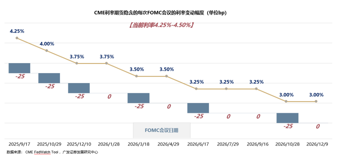 _广发银行港股_广发港股优质增长