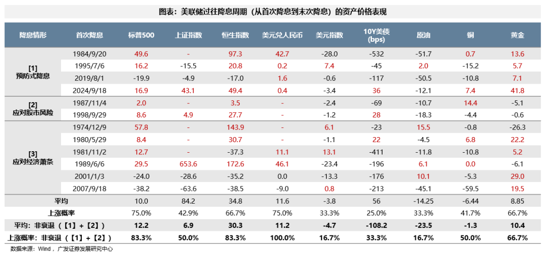 _广发港股优质增长_广发银行港股