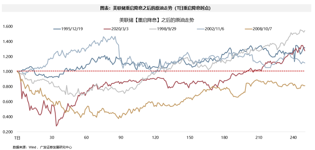 广发港股优质增长__广发银行港股
