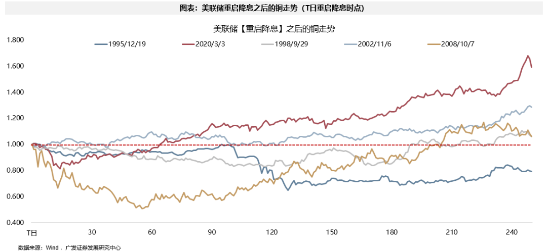 广发港股优质增长__广发银行港股