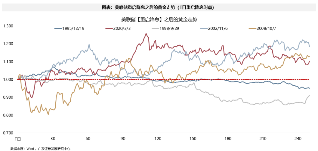 广发银行港股__广发港股优质增长