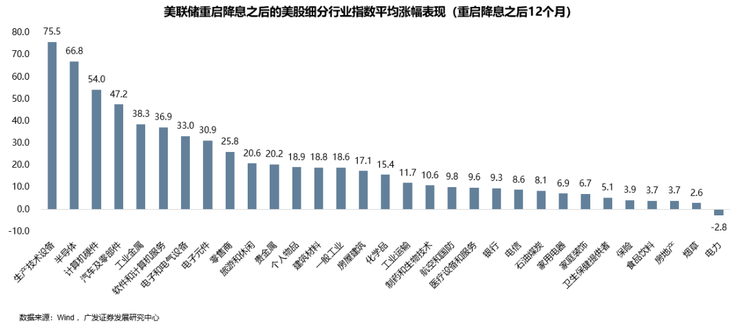 _广发港股优质增长_广发银行港股