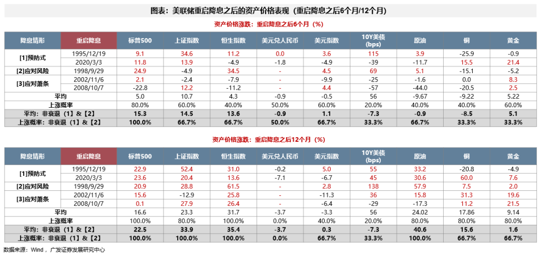 广发港股优质增长__广发银行港股