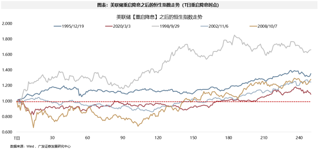 广发港股优质增长__广发银行港股
