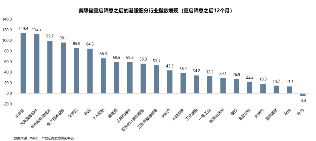 广发银行港股_广发港股优质增长_