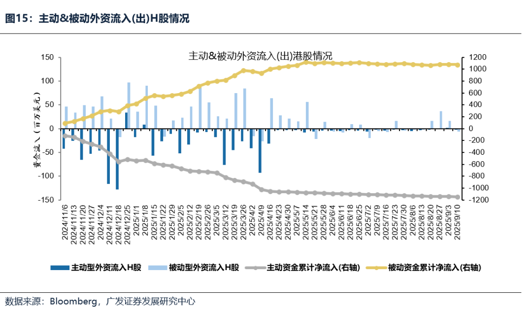 _广发银行港股_广发港股优质增长