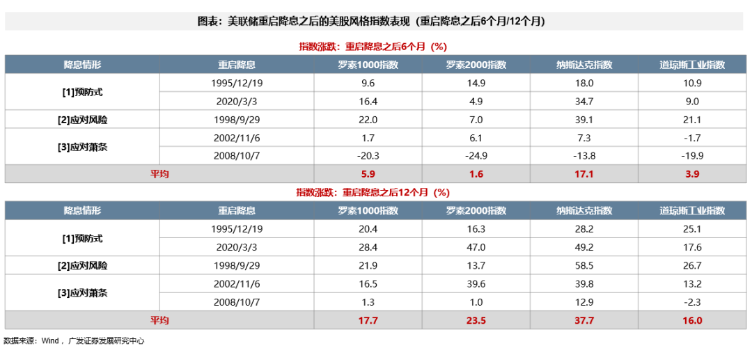 广发银行港股_广发港股优质增长_