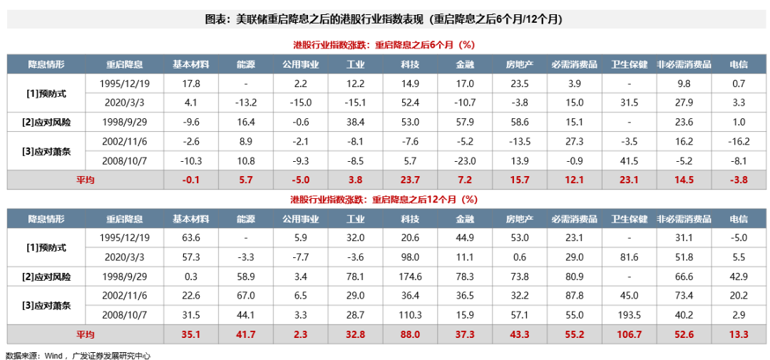 广发港股优质增长__广发银行港股