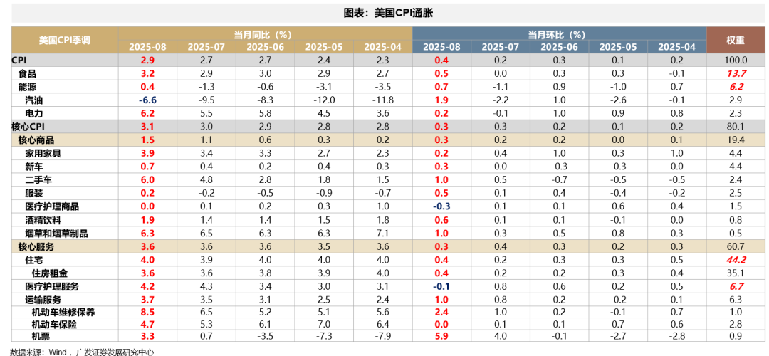 广发港股优质增长_广发银行港股_