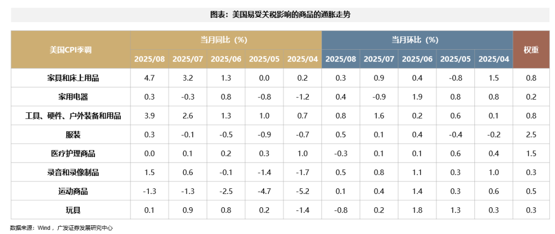 _广发银行港股_广发港股优质增长