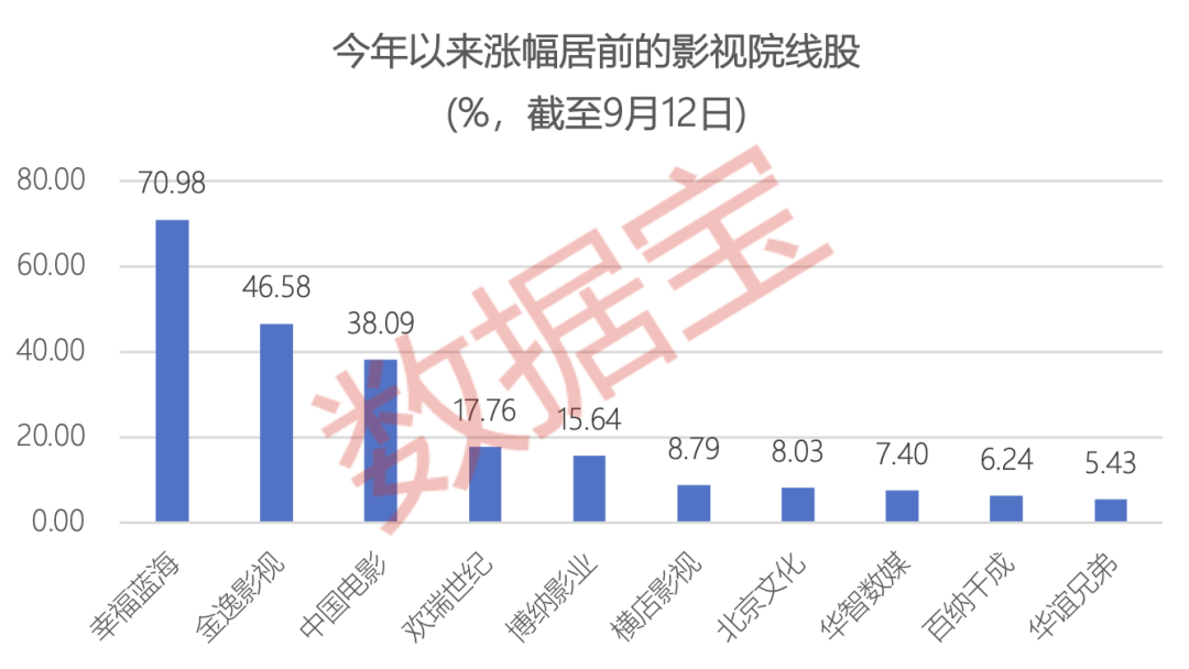 潜力低价股名单曝光视频_低价潜力股推荐_