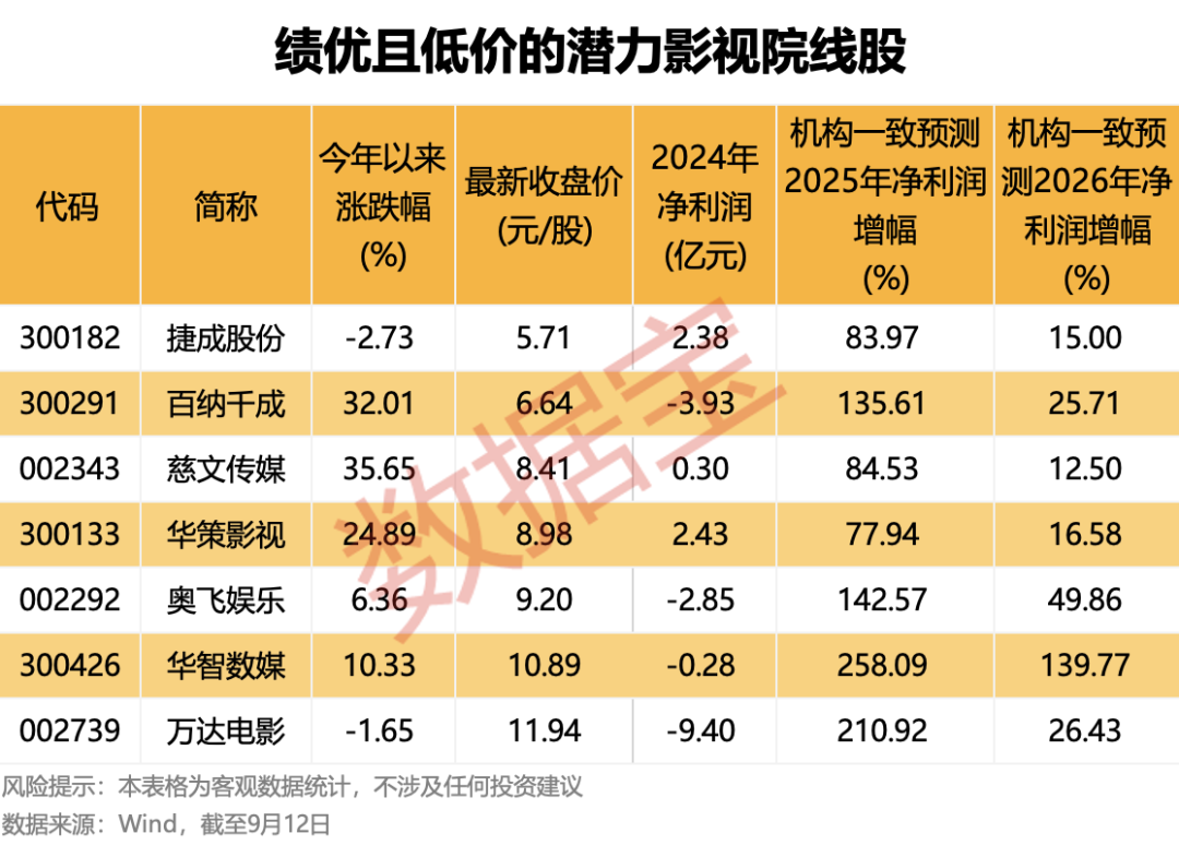 _低价潜力股推荐_潜力低价股名单曝光视频