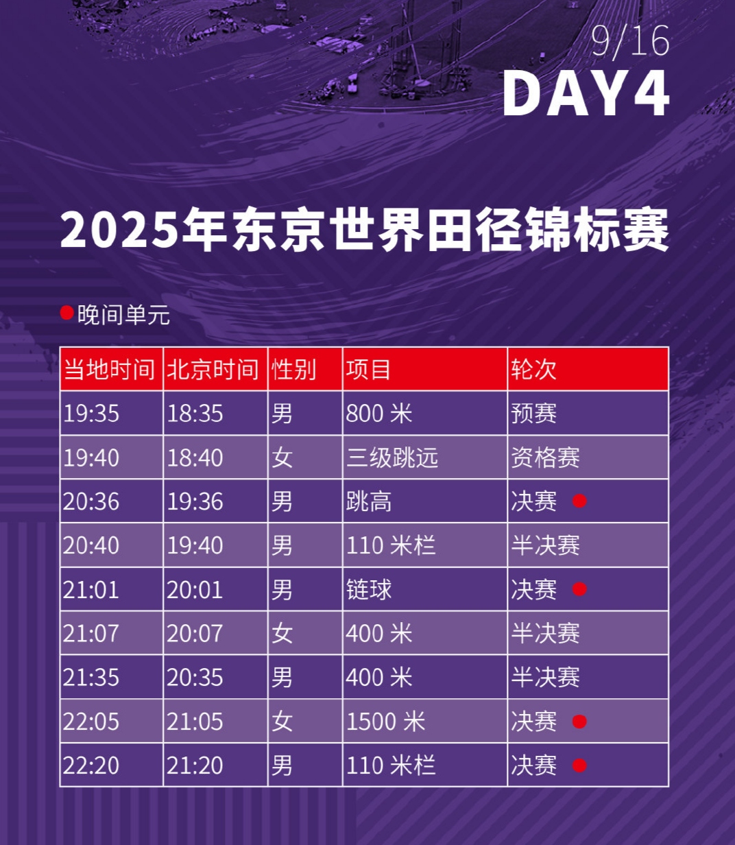世锦赛女子4×400米接力_田径世锦赛16日金牌榜及赛程：中国第15！中国3人冲击110米栏奖牌_