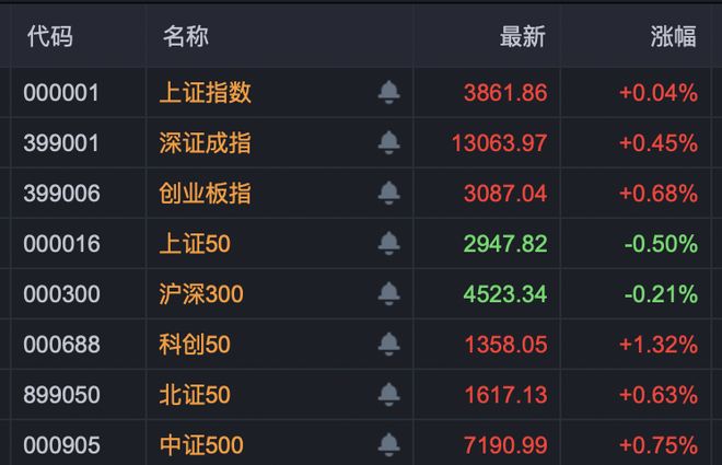 _股市过山车行情_股价过山车一线游资博弈明显