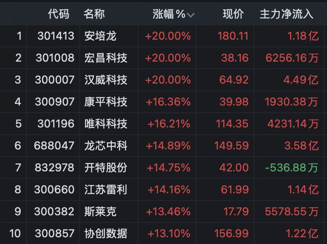 股市过山车行情_股价过山车一线游资博弈明显_