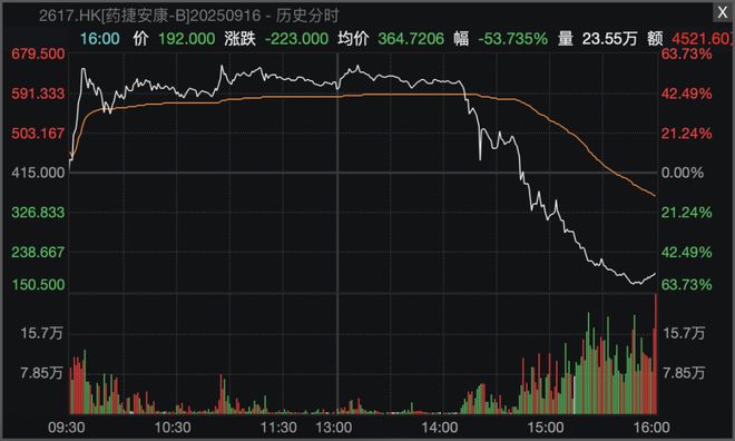 _股价过山车一线游资博弈明显_股市过山车行情