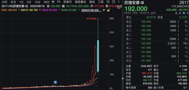 股市过山车行情_股价过山车一线游资博弈明显_