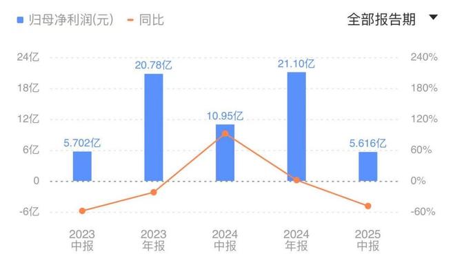 煤炭行业走向_煤炭股中的茅台_