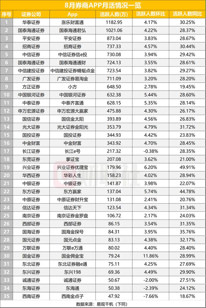 券商股拉升行情说明什么__券商如何拉升指数