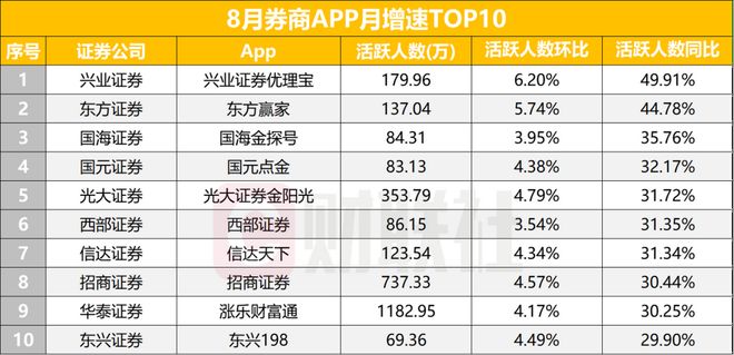 券商如何拉升指数_券商股拉升行情说明什么_