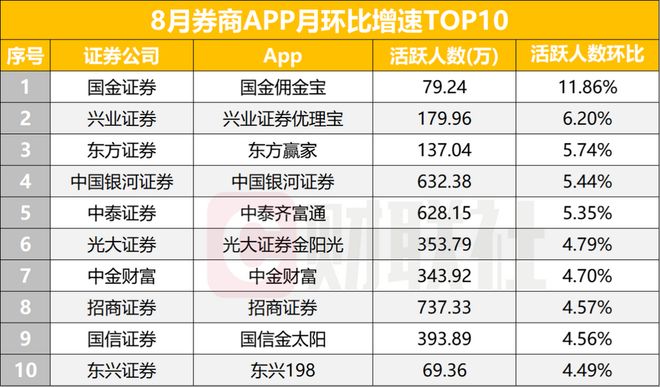 券商如何拉升指数__券商股拉升行情说明什么