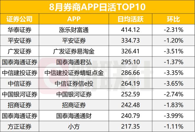 _券商如何拉升指数_券商股拉升行情说明什么
