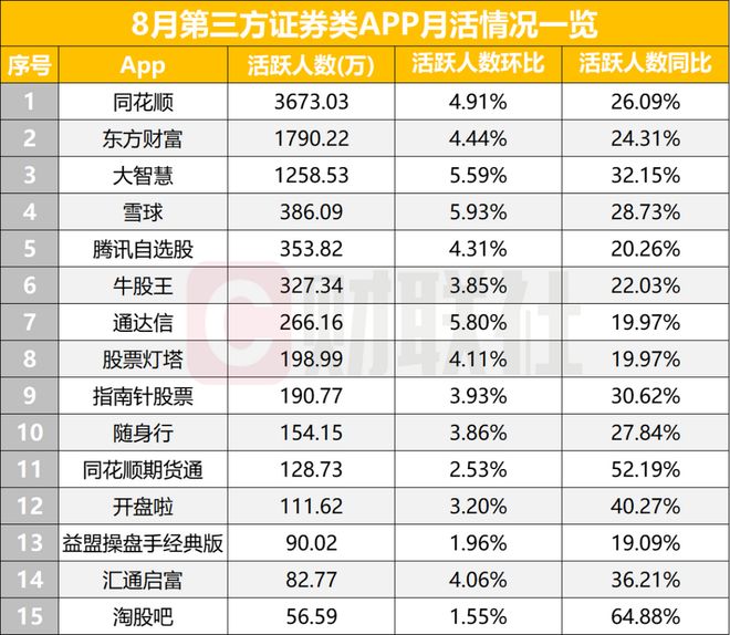 _券商如何拉升指数_券商股拉升行情说明什么