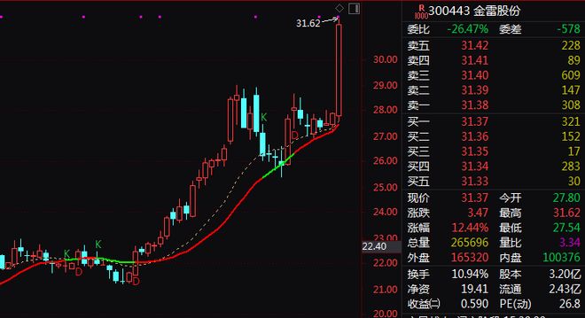 涨停突破__涨停俱乐部