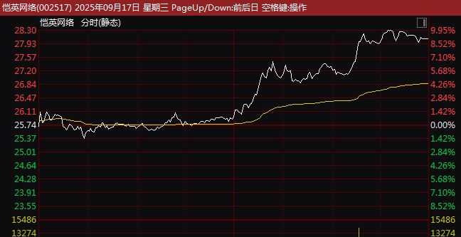 涨停俱乐部_涨停突破_
