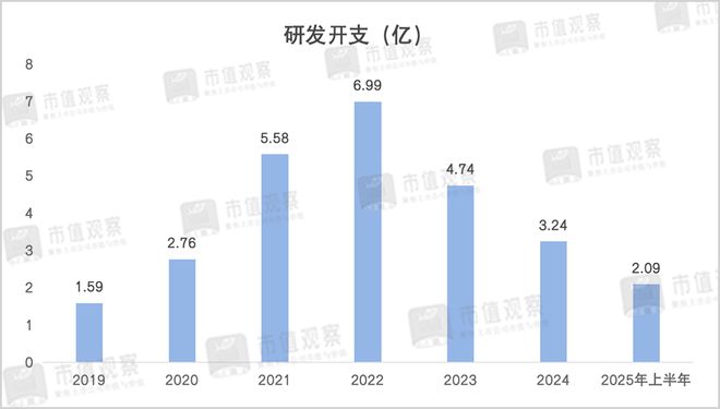 _百奥赛图再闯科创板：专职研发仅剩5人，实控人负债问题待解_百奥赛图再闯科创板：专职研发仅剩5人，实控人负债问题待解