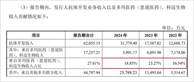 _百奥赛图再闯科创板：专职研发仅剩5人，实控人负债问题待解_百奥赛图再闯科创板：专职研发仅剩5人，实控人负债问题待解