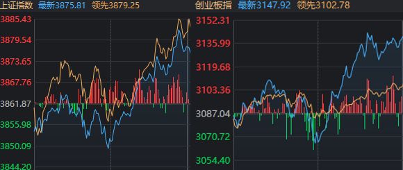 洗盘最后阶段__洗盘最后一跌