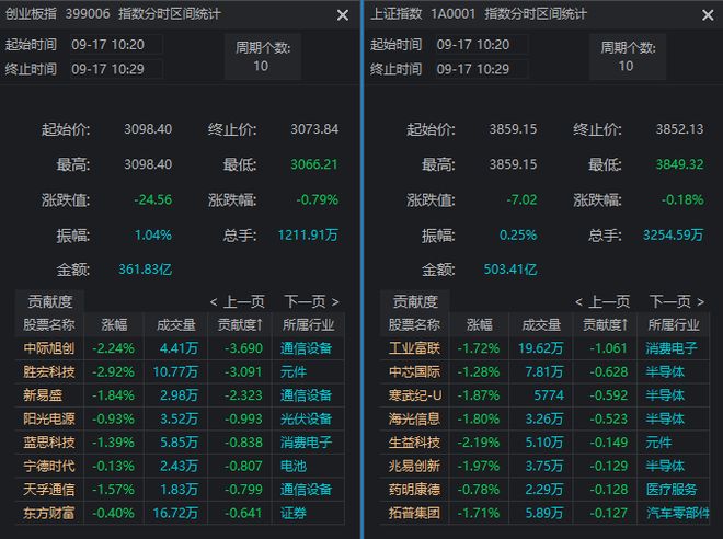 _洗盘最后一跌_洗盘最后阶段