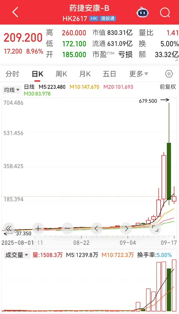 高位暴跌__高位崩塌概念