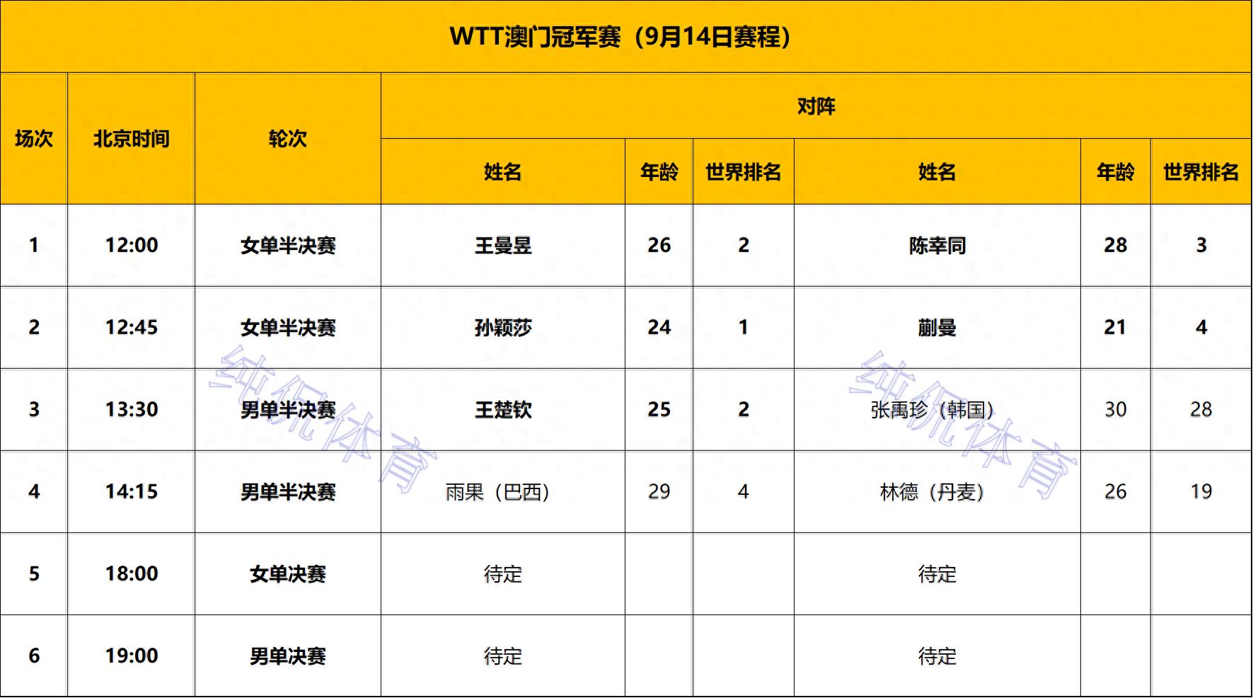 _历届欧冠冠军决赛对阵阵容_欧冠16强全部出炉对阵