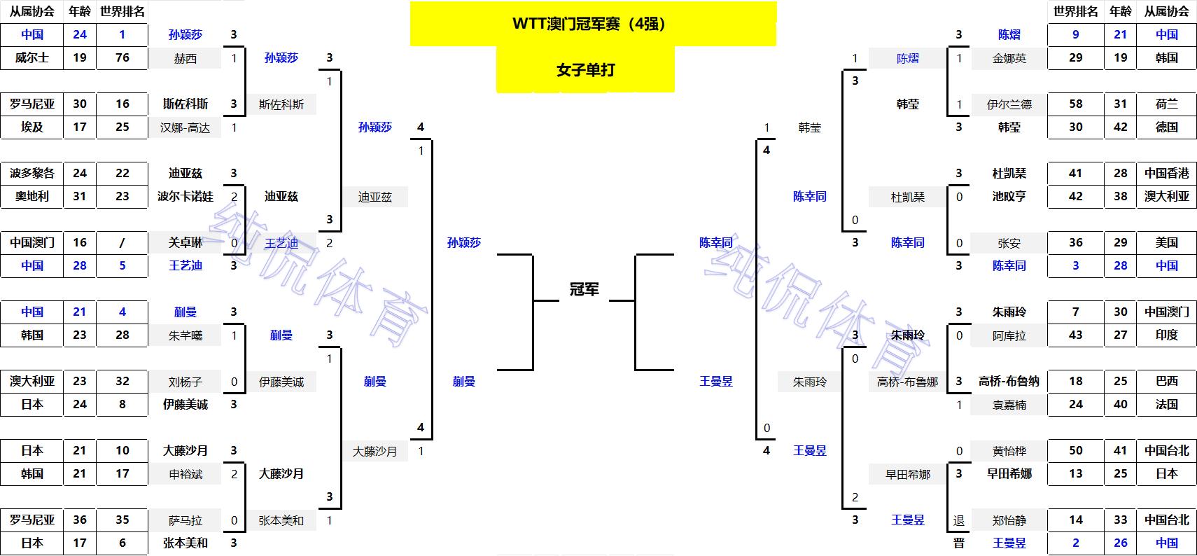 澳门风云巴萨皇马比赛__布加勒斯特赛文奇遭横扫出局