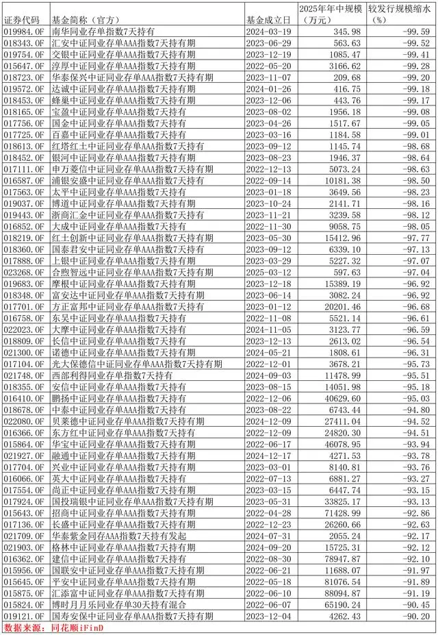 _同业存单有风险吗_同业存单基金