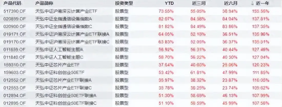 中信证券高管集体陷落_天弘余额宝基金分红是什么_