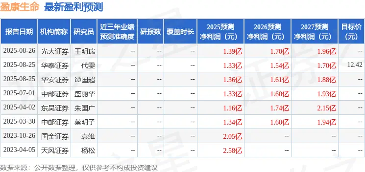 泰康证券公司__泰康基金公司