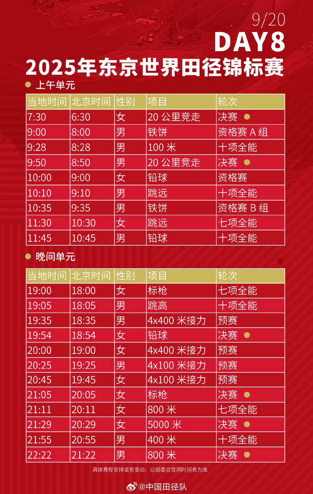 世锦赛奥运会含金量__世锦赛田径中国成绩