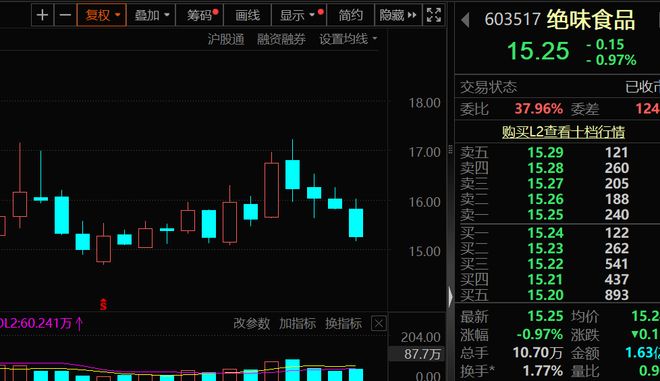 _下周解禁市值规模近千亿_下周解禁名单出炉