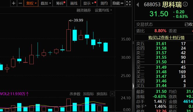 下周解禁名单出炉__下周解禁市值规模近千亿