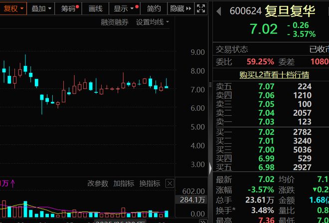下周解禁市值规模近千亿_下周解禁名单出炉_